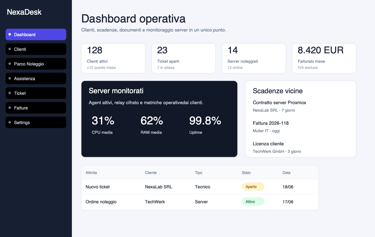 Dashboard NexaDesk